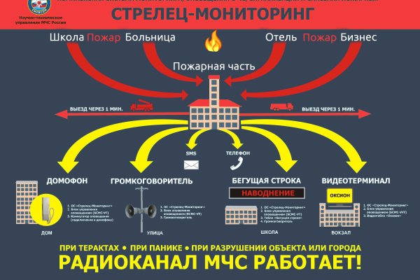 Зеркала kraken официальные kraken6.at kraken7.at kraken8.at