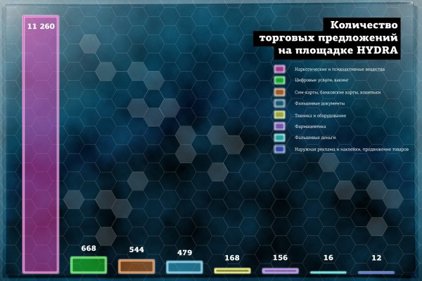 Блэкспрут восстановили